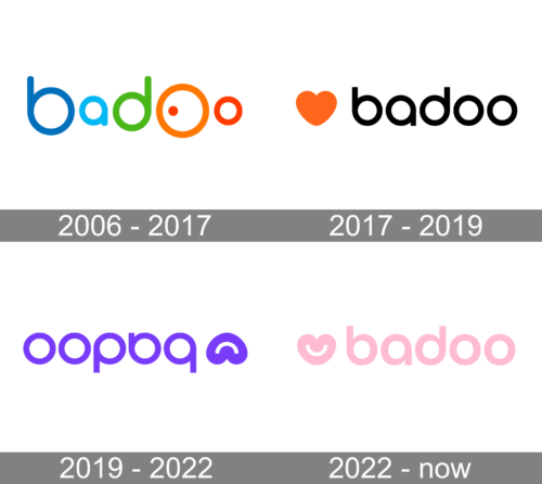 Badoo Logo history