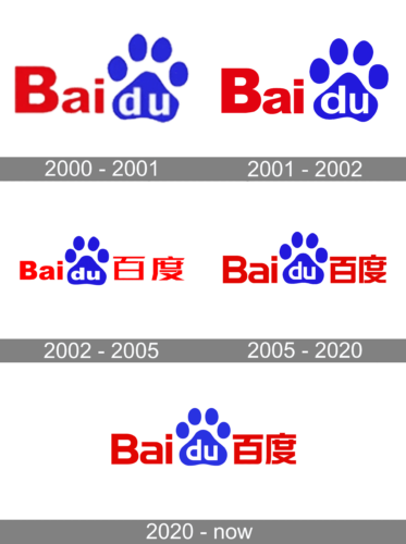 Baidu Logo history