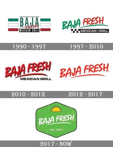 Baja Fresh Logo history