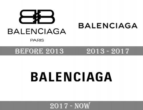 Balenciaga Logo history