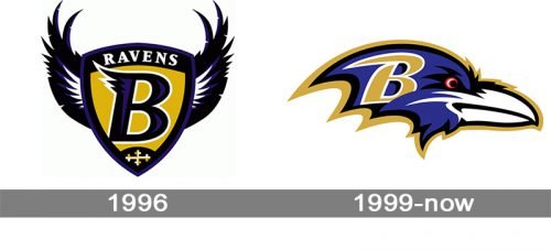 Baltimore Ravens Logo history