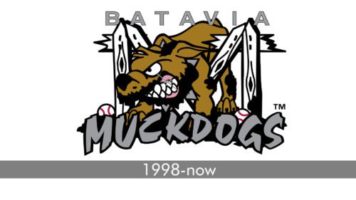 Batavia Muckdogs Logo history