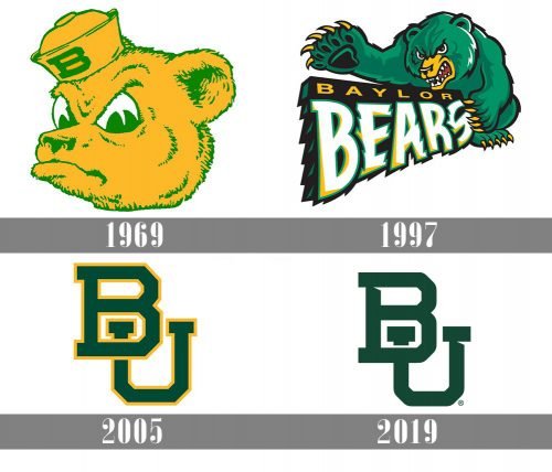 Baylor Bears logo history
