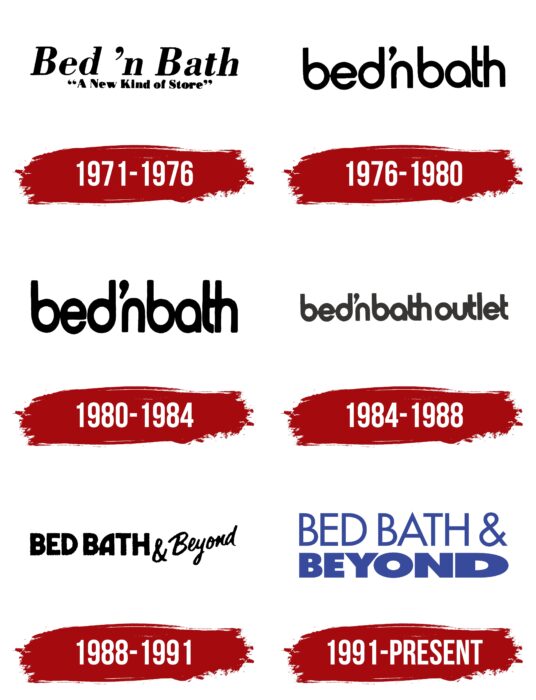 Bed Bath and Beyond Logo History