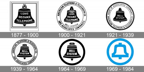 Bell System Logo history