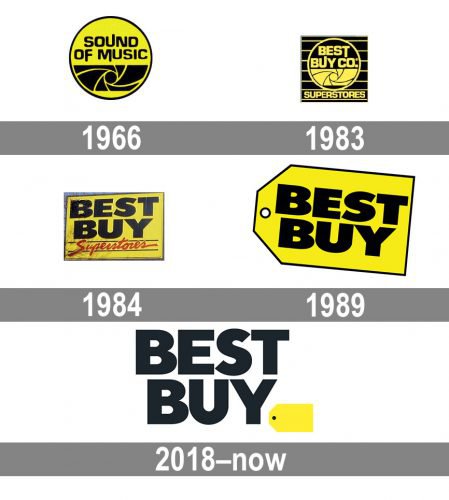 Best Buy Logo history