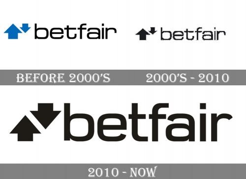 Betfair Logo history
