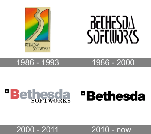 Bethesda Logo history