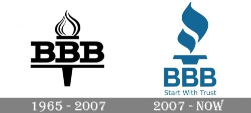 Better Business Bureau Logo history
