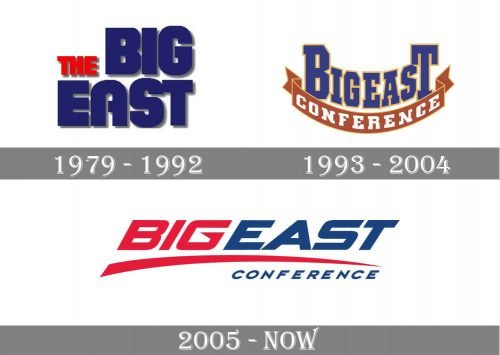 Big East Conference Logo history