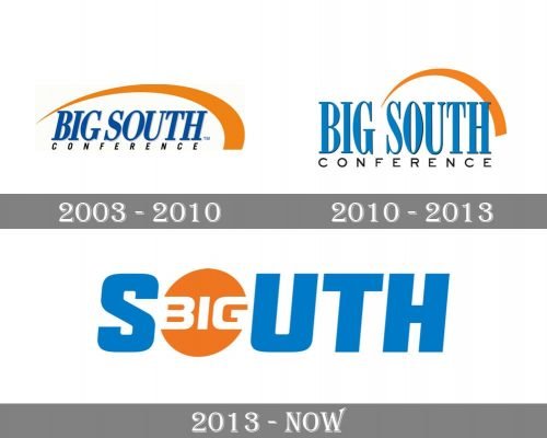 Big South Conference Logo history