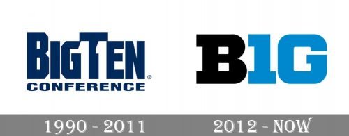 Big Ten Conference Logo history