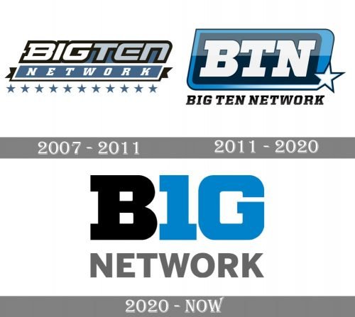 Big Ten Logo history
