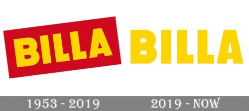 Billa Logo history