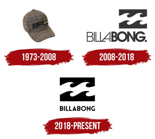 Billabong Logo History
