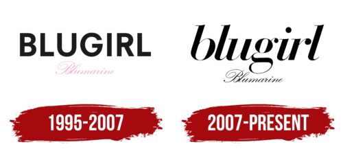 Blugirl Logo History