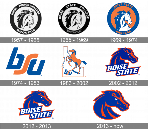 Boise State Broncos Logo history