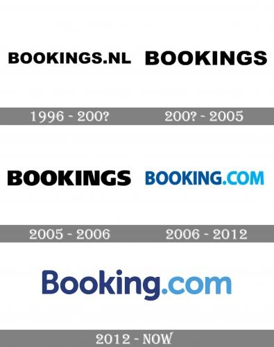 Booking.Com Logo history