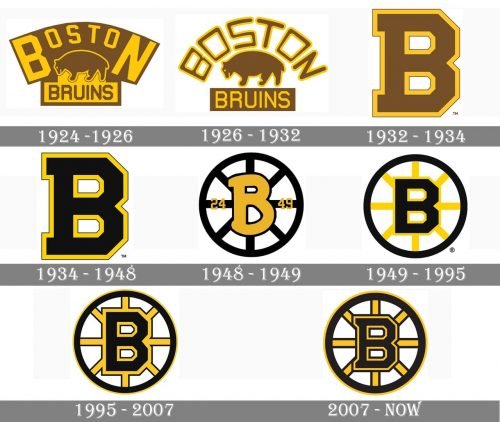 Boston Bruins Logo history