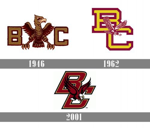 Boston College Eagles Logo history