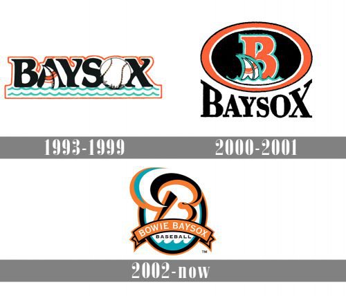 Bowie BaySox Logo history