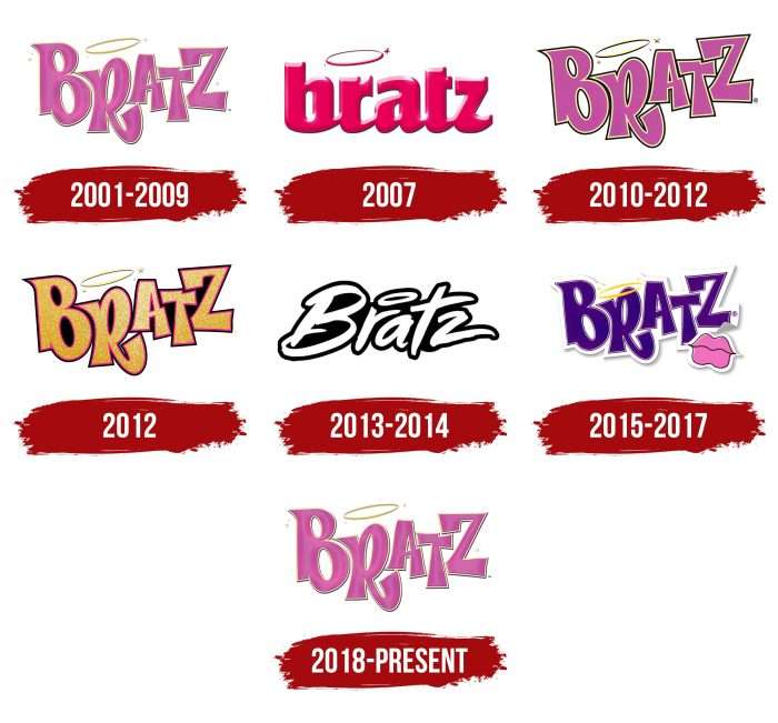 Bratz Logo History
