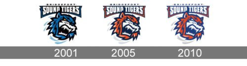 Bridgeport Sound Tigers Logo history