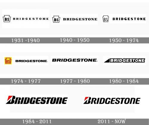 Bridgestone Logo history