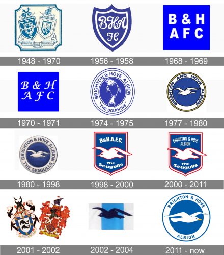 Brighton Hove Albion Logo history