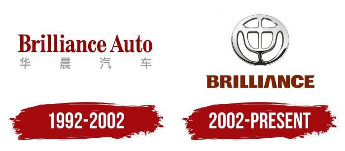 Brilliance Logo History