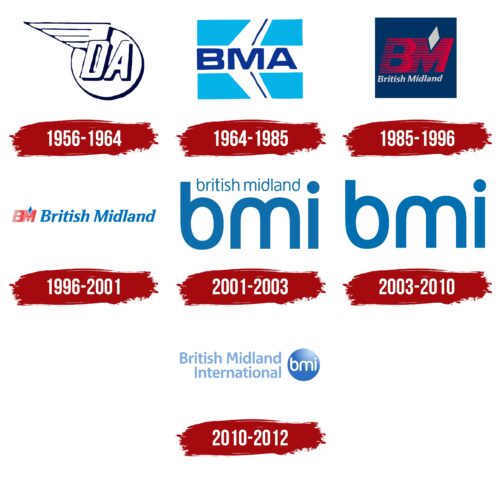 British Midland International Logo History