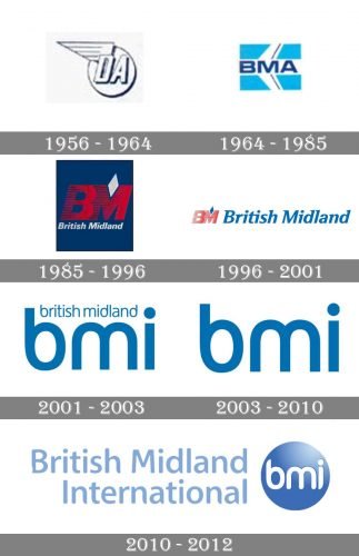 British Midland International Logo history