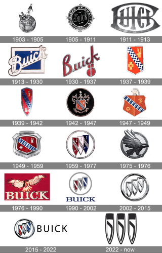 Buick Logo history