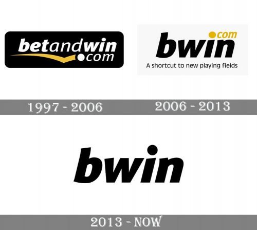 Bwin Logo history