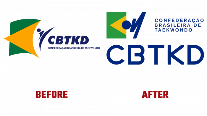 CBTKD Before and After Logo (history)