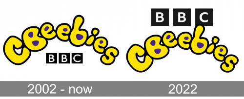 CBeebies Logo history