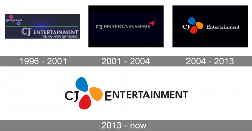 CJ Entertainment Logo history