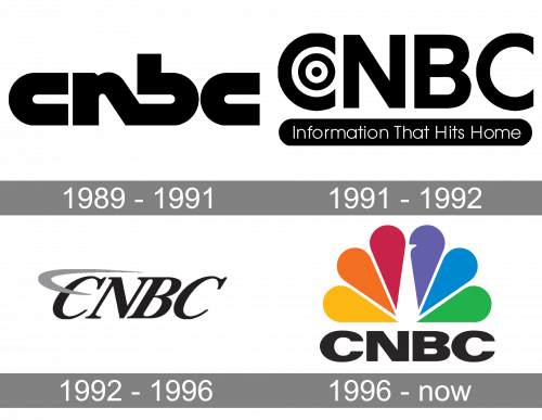 CNBC Logo history