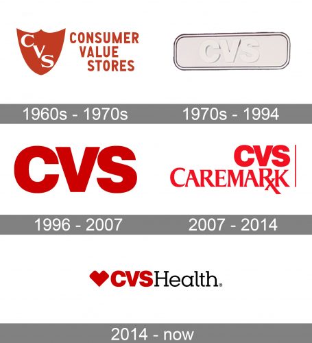 CVS Health Logo history