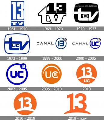 Canal 13 Logo history