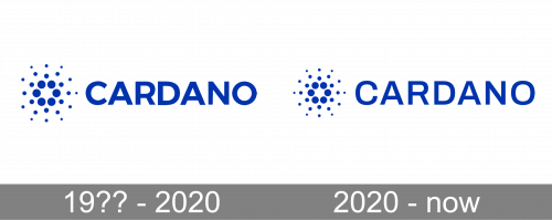 Cardano Logo history