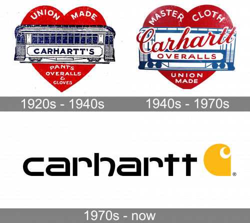 Carhartt Logo history