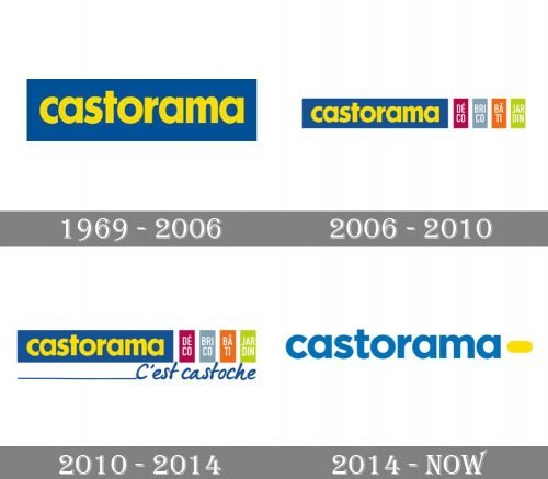 Castorama Logo history