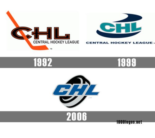 Central Hockey League logo history