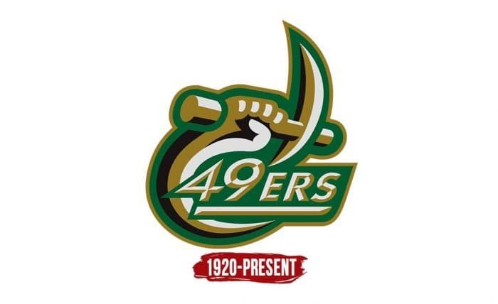 Charlotte 49ers Logo History