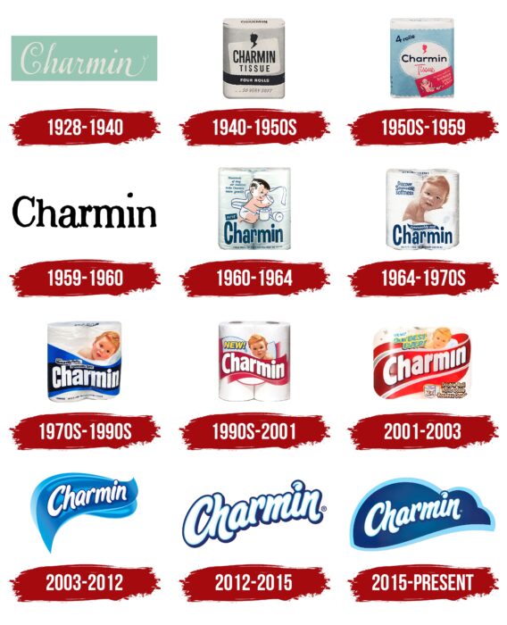 Charmin Logo History