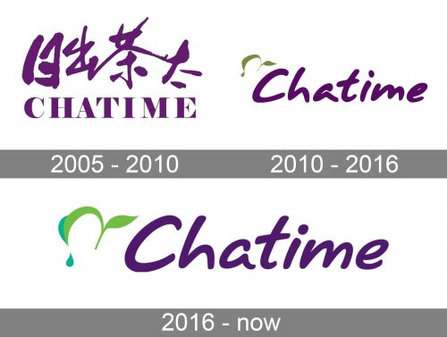 Chatime Logo history