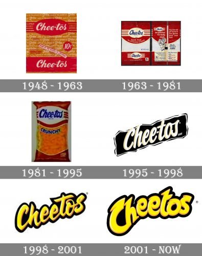 Cheetos Logo history