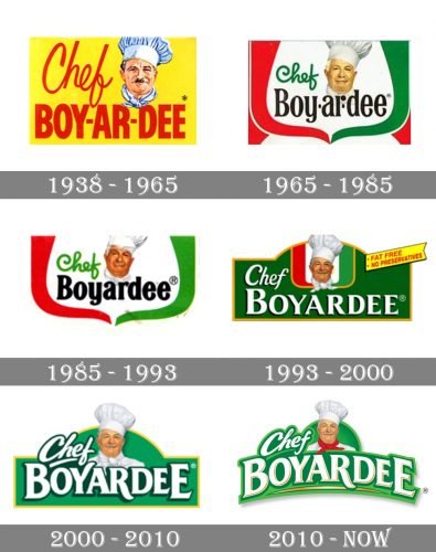 Chef Boyardee Logo history