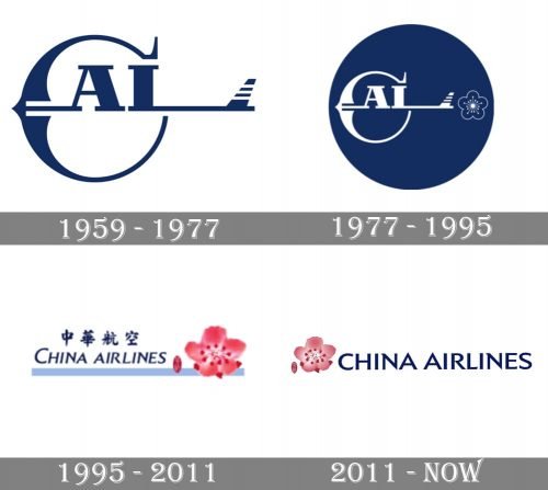 China Airlines Logo history